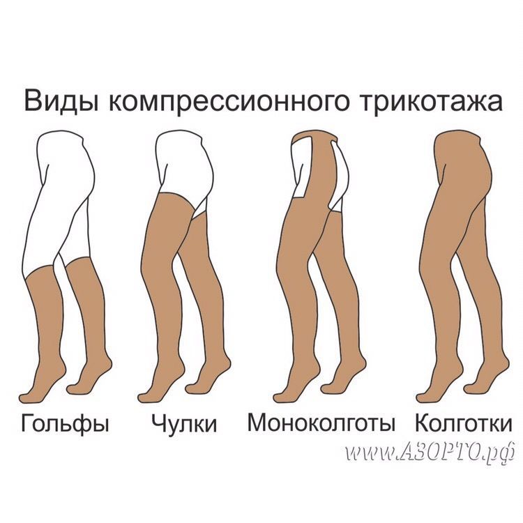 Как подобрать компрессионный трикотаж Как подобрать компрессионный трикотаж